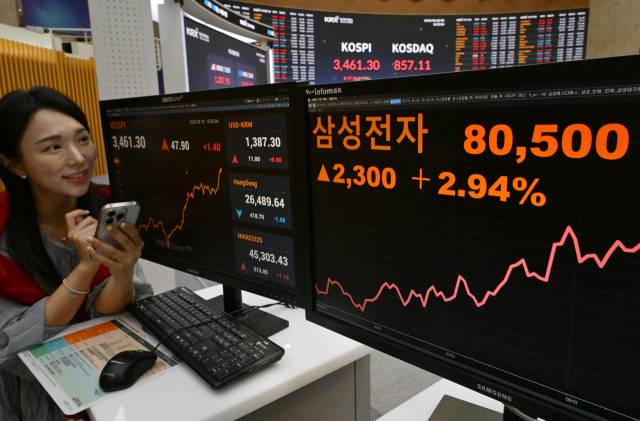 18일 서울 여의도 한국거래소에서 코스피가 전장 대비 1.40% 오른 3461.30을 나타내고 있다. 삼성전자도 이날 8만원을 돌파했다. 성형주 기자 2025.09.18
