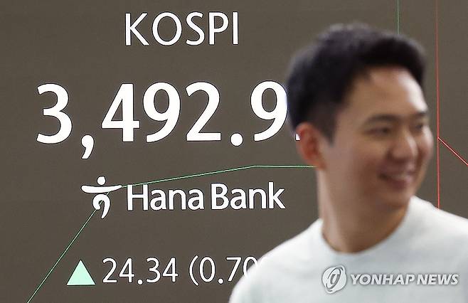 코스피 상승 (서울=연합뉴스) 김성민 기자 = 23일 오전 서울 중구 하나은행 본점 딜링룸 현황판에 코스피 지수가 표시돼 있다. 2025.9.23 ksm7976@yna.co.kr