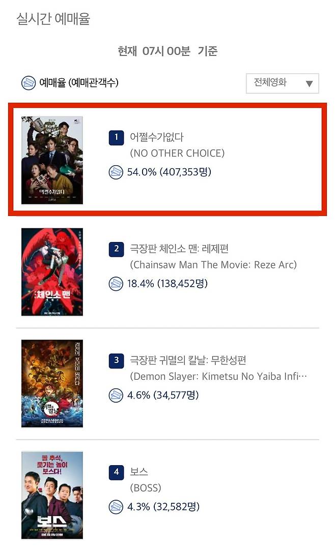 사진=영화진흥위원회 통합전산망 캡처