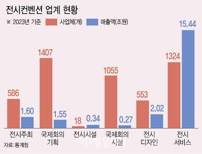 [이데일리 이미나 기자]