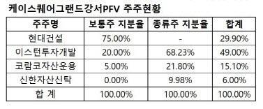 (자료=감사보고서)