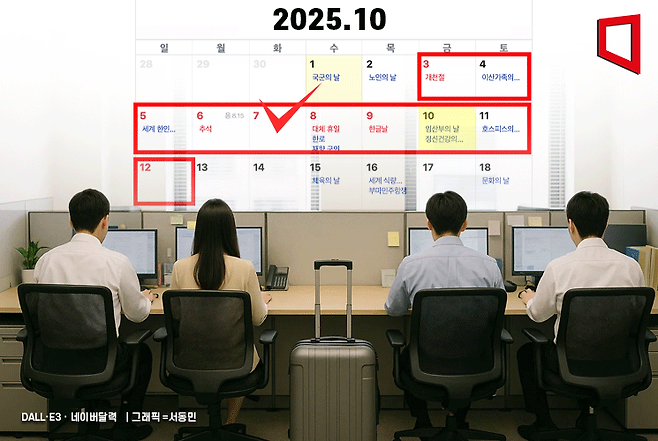 일부 기업은 아예 회사 차원의 휴무일을 지정해 직원들이 별도의 연차를 쓰지 않아도 쉬게 한다. 아시아경제DB