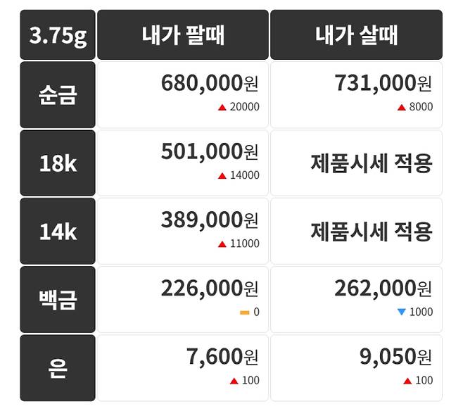 오늘의 금시세 금값시세 금시세닷컴