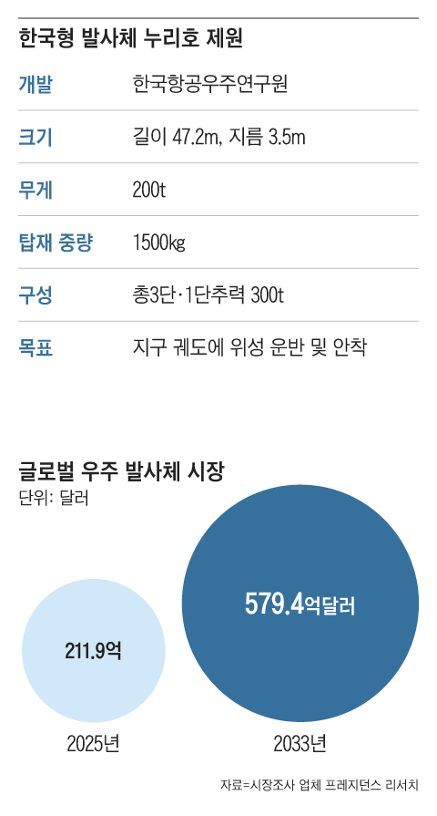 그래픽=박상훈