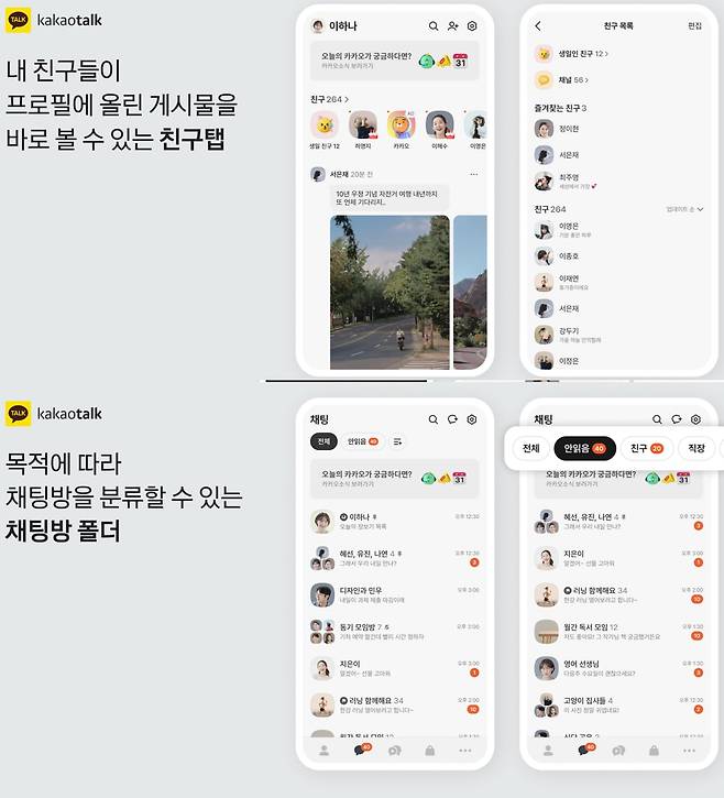 카카오톡 대대적 개편에 반응 엇갈려… “업데이트 끄는 법 공유”vs“'안 읽음' 구분 편해”