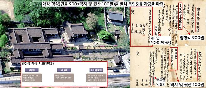 독립 및 생활자금이 바닥나자 석주는 아들(이준형)을 안동 고향으로 보내 임청각의 매각을 시도했다. 그러나 고성 이씨 종중이 가문 사람 3명의 이름으로 1000원에 매수하는 것으로 처리했다. 종중이 ‘임청각 매각 형식’을 빌려 독립 자금을 마련해준 것으로 이해할 수 있다.|서울역사박물관 특별전 도록 정리