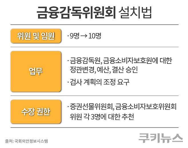 그래픽=한지영 디자이너
