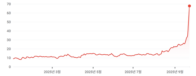 올해 베터홈앤드파이낸스(BETR) 주가 흐름. <자료=구글 금융>