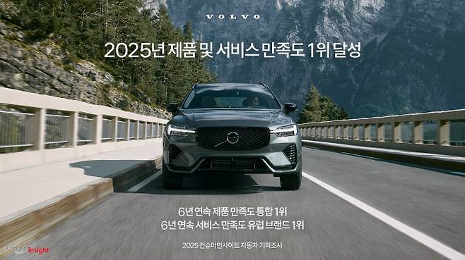 볼보코리아가 컨슈머인사이트의 '2025 자동차 기획조사' 제품 만족도(TGR) 부문에서 국산 및 수입차 브랜드 통합 1위를 차지했다. /사진=볼보코리아