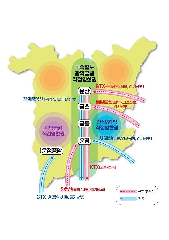 파주 광역철도망도. 파주시 제공