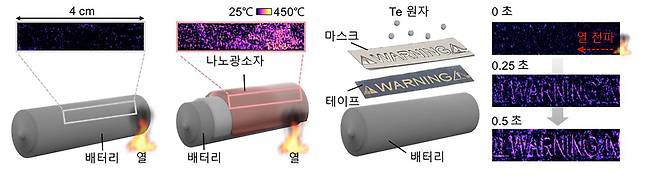 배터리 표면 온도 분포 시각화 모식도.[GIST 제공]