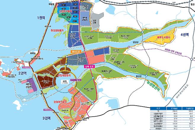 새만금 토지이용계획. 전북도 제공