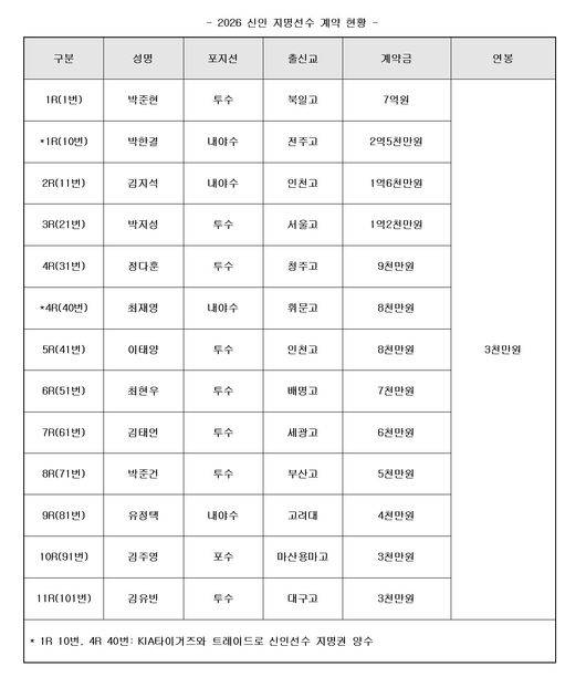 키움 히어로즈 제공