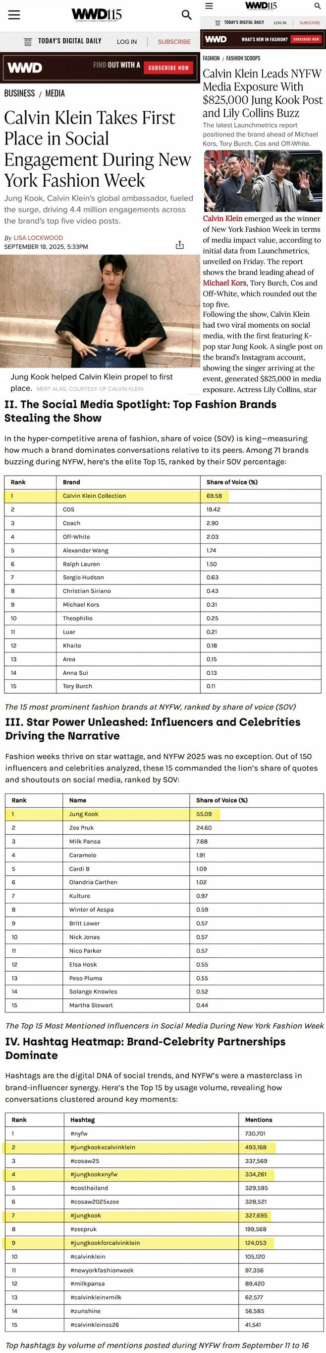 정국 뉴욕패션위크 도착 장면, 11억 5천만원 가치