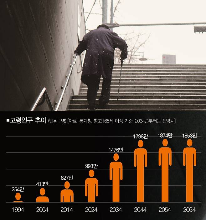[사진｜게티이미지뱅크]