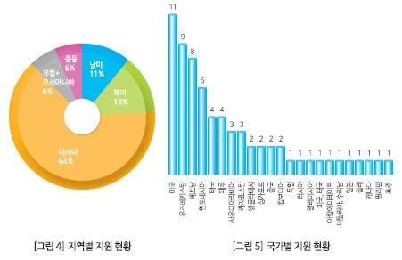[한국보건산업진흥원 제공]