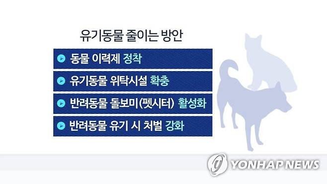 유기동물 줄이는 방안(CG) [연합뉴스TV 제공]