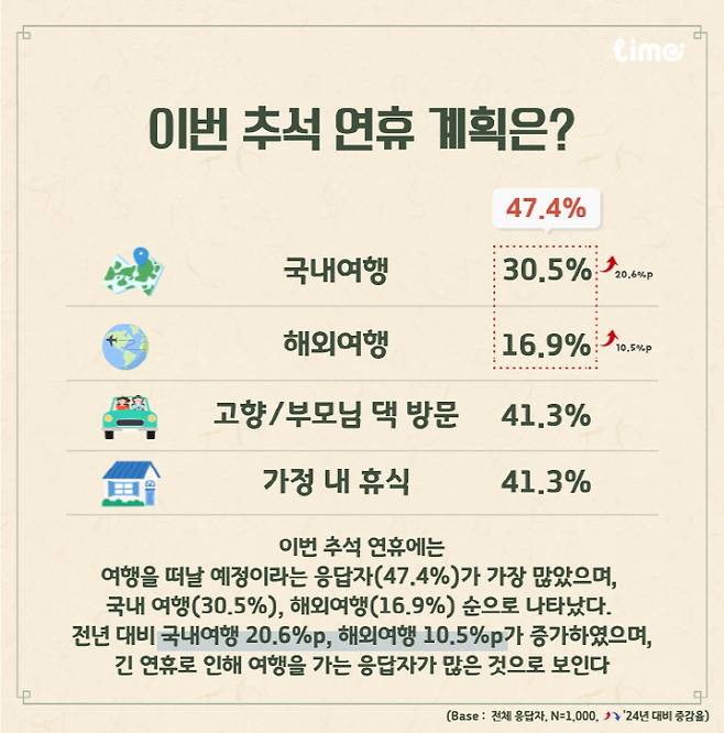 롯데멤버스 제공