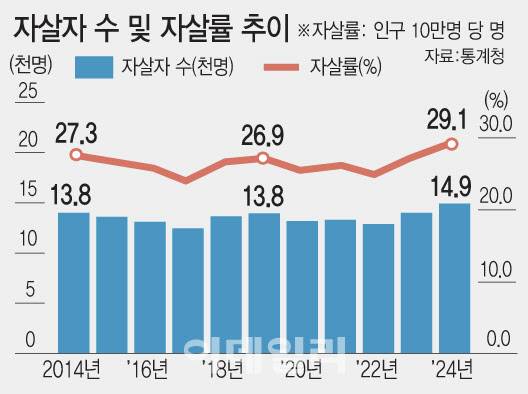 (그래픽=문승용 기자)