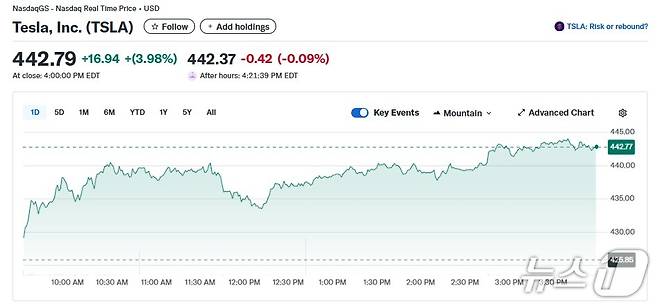 테슬라 일일 주가추이 - 야후 파이낸스 갈무리