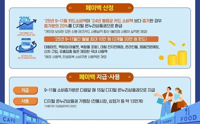 상생페이백 포스터. (출처=상생페이백 누리집)