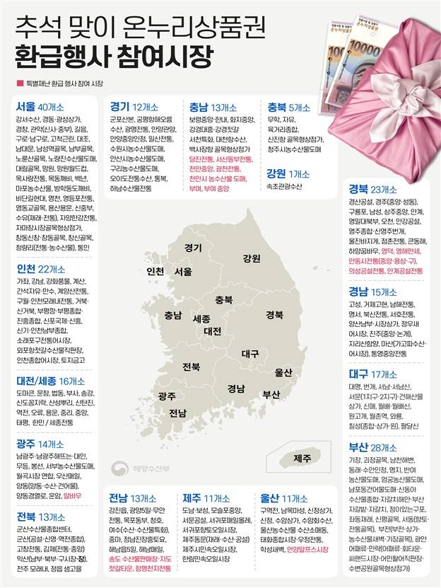온누리상품권 환급행사 참여시장.(해양수산부 제공)