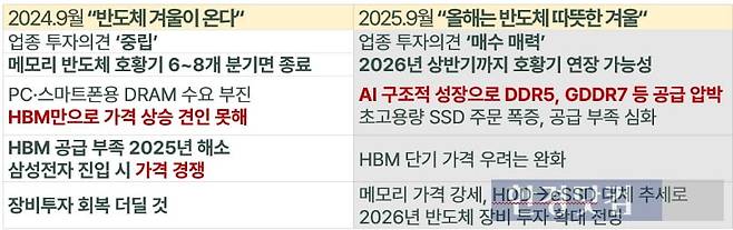 모건스탠리의 '반도체 겨울론' 변화 주요내용.