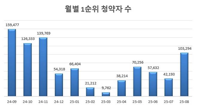사진=리얼하우스