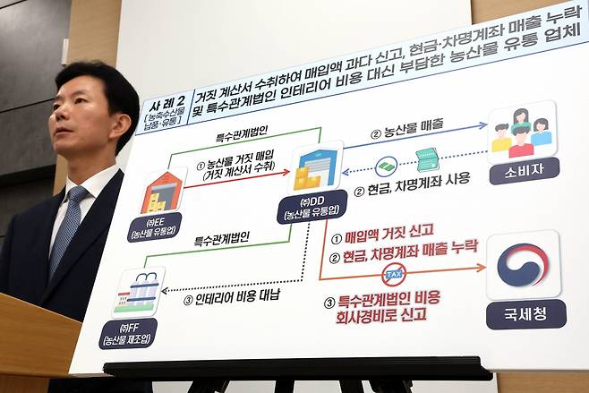민주원 국세청 조사국장이 식품 관련 55개 업체 세무조사에 착수했다고 밝히고 있다. 연합뉴스