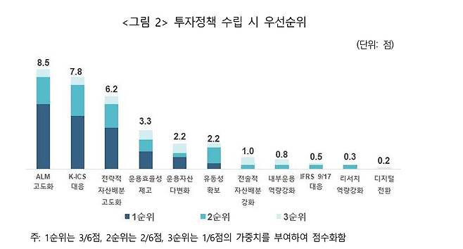 /사진제공=보험연구원