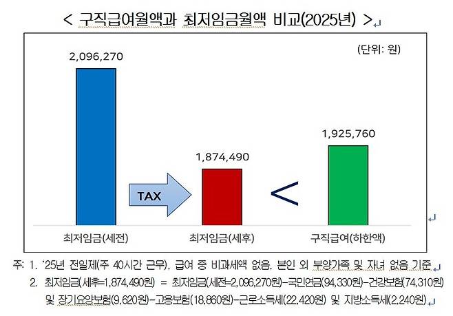 /사진=한국경영자총협회