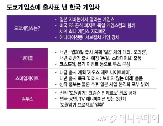 도쿄게임쇼에 출사표 낸 한국 게임사/그래픽=이지혜