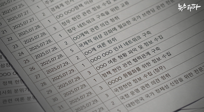 이재명 대통령비서실은 특수활동비 부정 사용, 오남용 검증에 필수적인 부분, 즉 특수활동비를 허튼 목적으로 쓰지 않았는지 확인할 수 있는 '집행 명목'을 상당 부분 삭제했다.&nbsp;