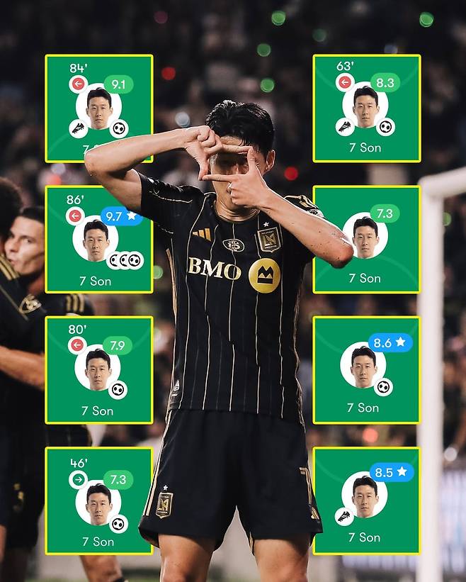 국가대표팀 경기 포함 손흥민의 최근 8경기 득점·도움 기록 및 폿몹 평점. /사진=폿몹 SNS 캡처