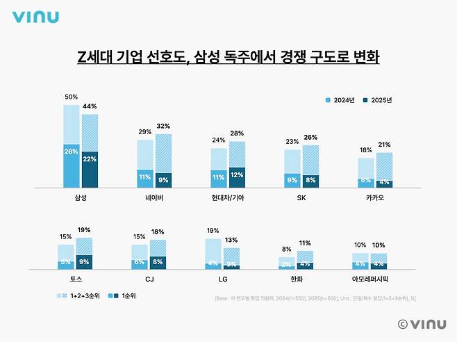 입사 희망 기업 [비누랩스 제공. 재판매 및 DB 금지]