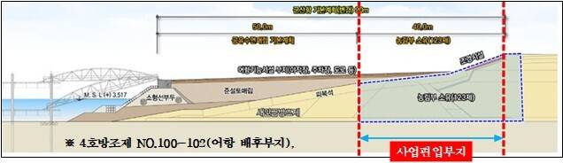 비응항 접안시설 확장 사업에 편입되는 새만금 4호 방조제 부지/자료제공=신영대 국회의원실