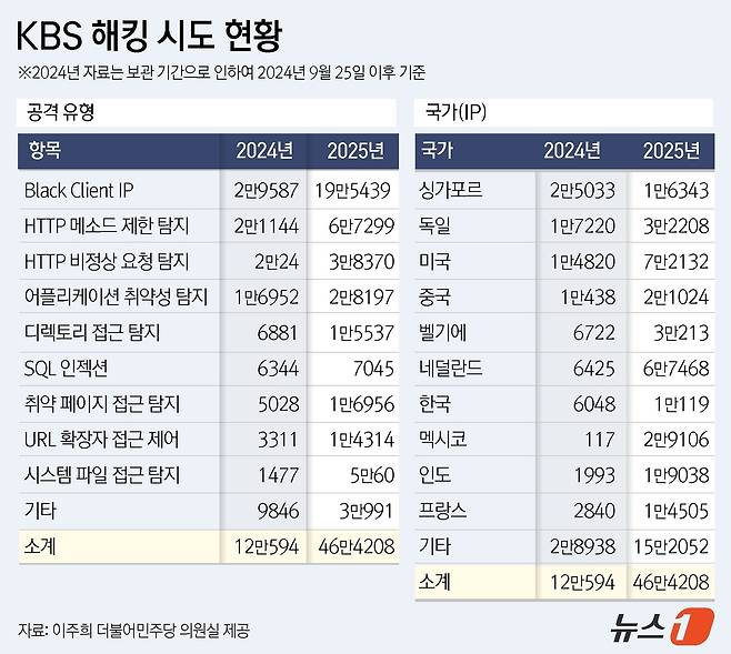 ⓒ News1 윤주희 디자이너