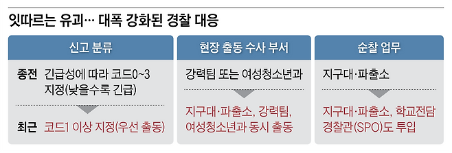 그래픽=박상훈