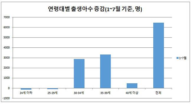 자료 : 통계청 누리집