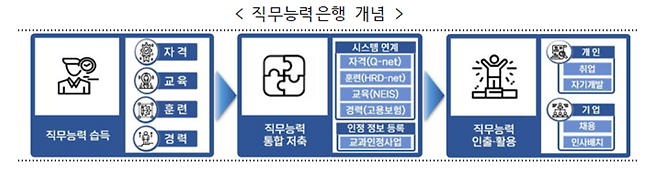 [고용노동부 제공]
