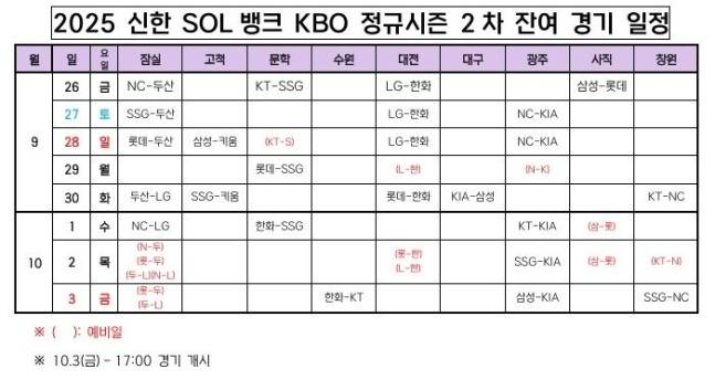 프로야구 잔여 경기 일정 확정