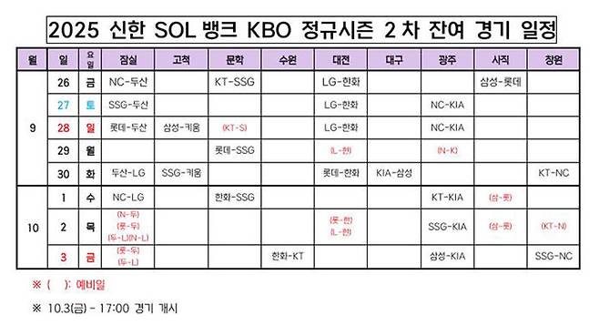프로야구 잔여 경기 일정 (사진=KBO 제공, 연합뉴스)