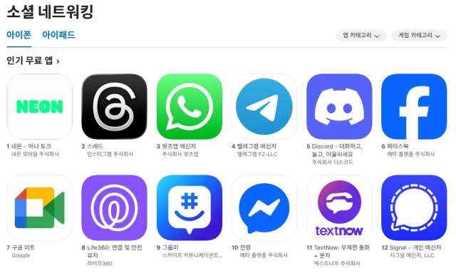 네온은 소셜 네트워크 부문 1위를 차지했다. SNS 갈무리