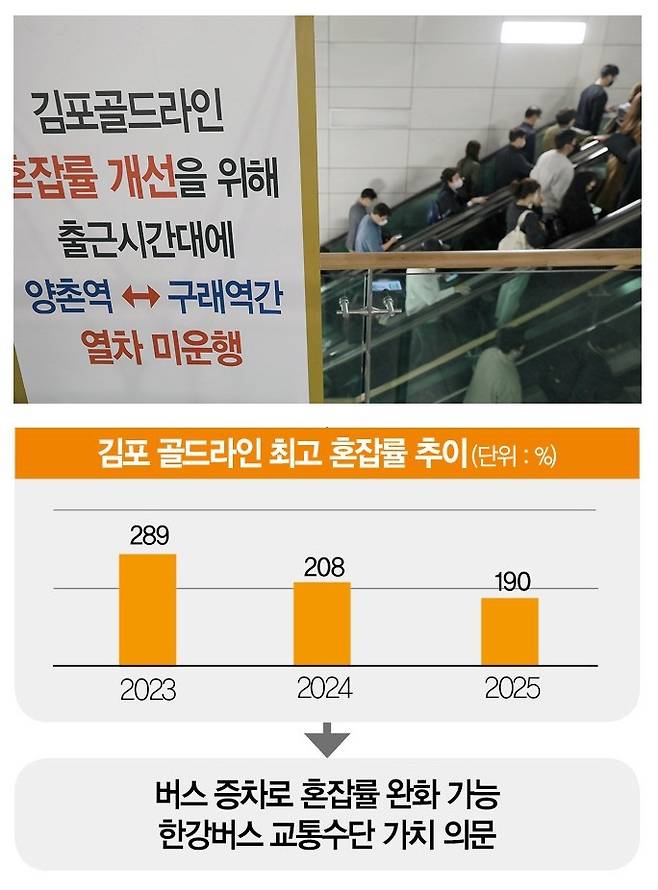 [사진 | 뉴시스, 자료 | 김포시]&nbsp;