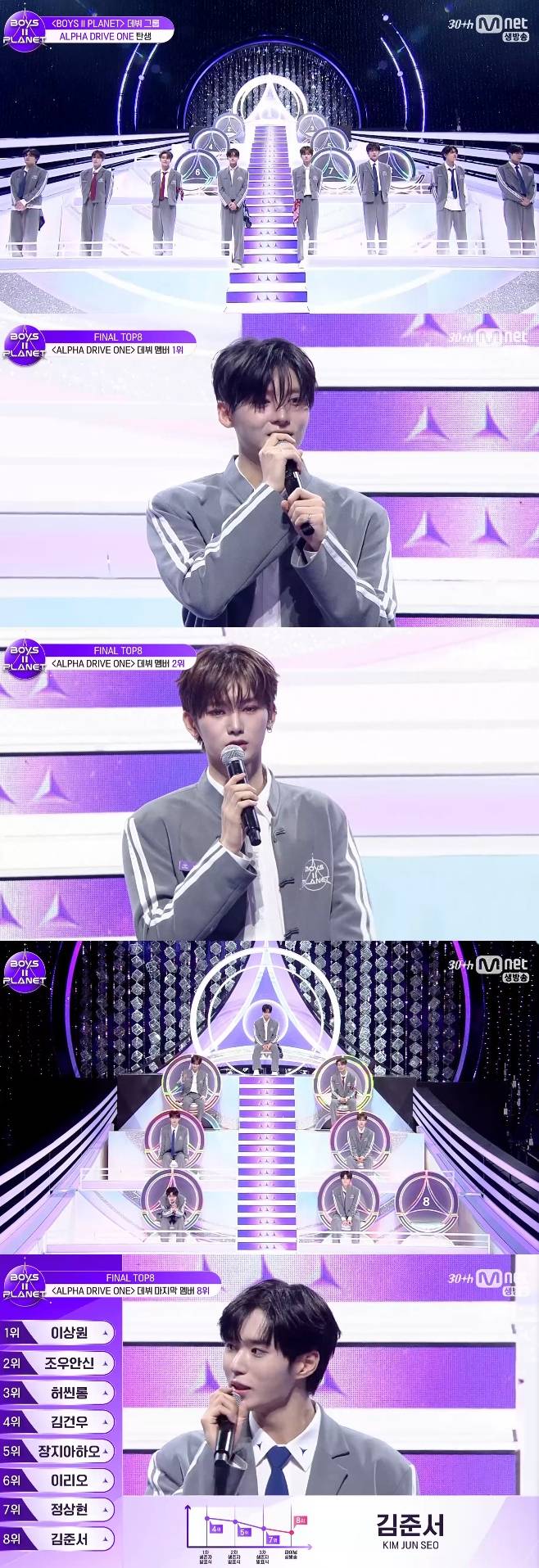 Mnet 보이즈 2 플래닛