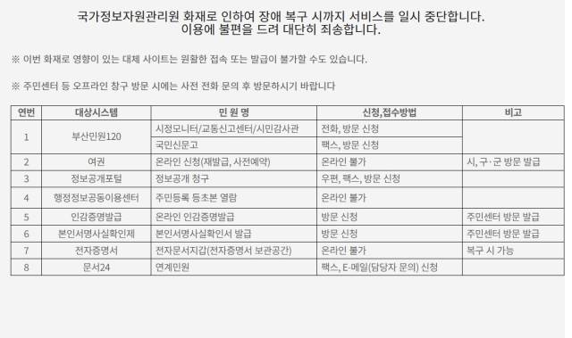국가정보자원관리원 화재 여파로 27일 부산시 홈페이지에 공지된 내용. 부산시 홈페이지 캡처