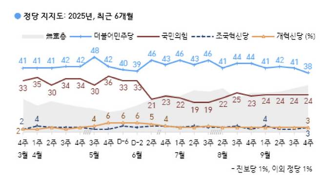 (자료=한국갤럽 제공)