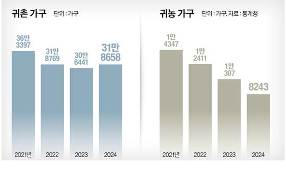 그래픽=남미가 기자