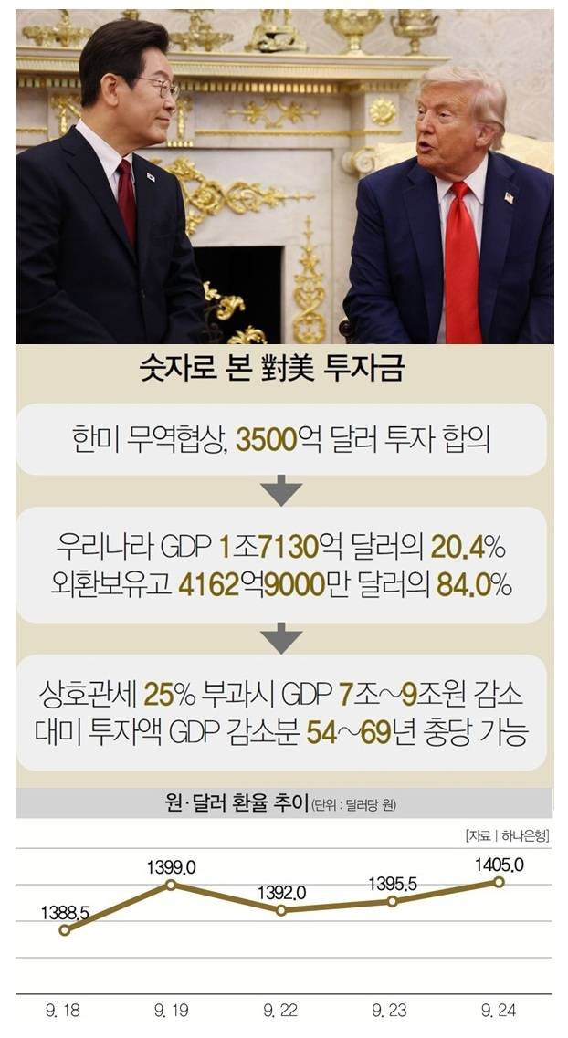 [사진 | 뉴시스]