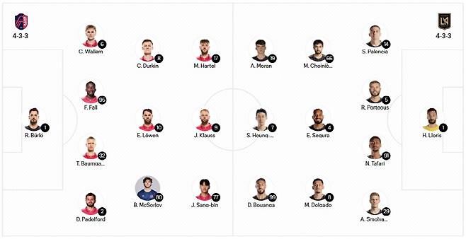 사진캡처=MLS 홈페이지